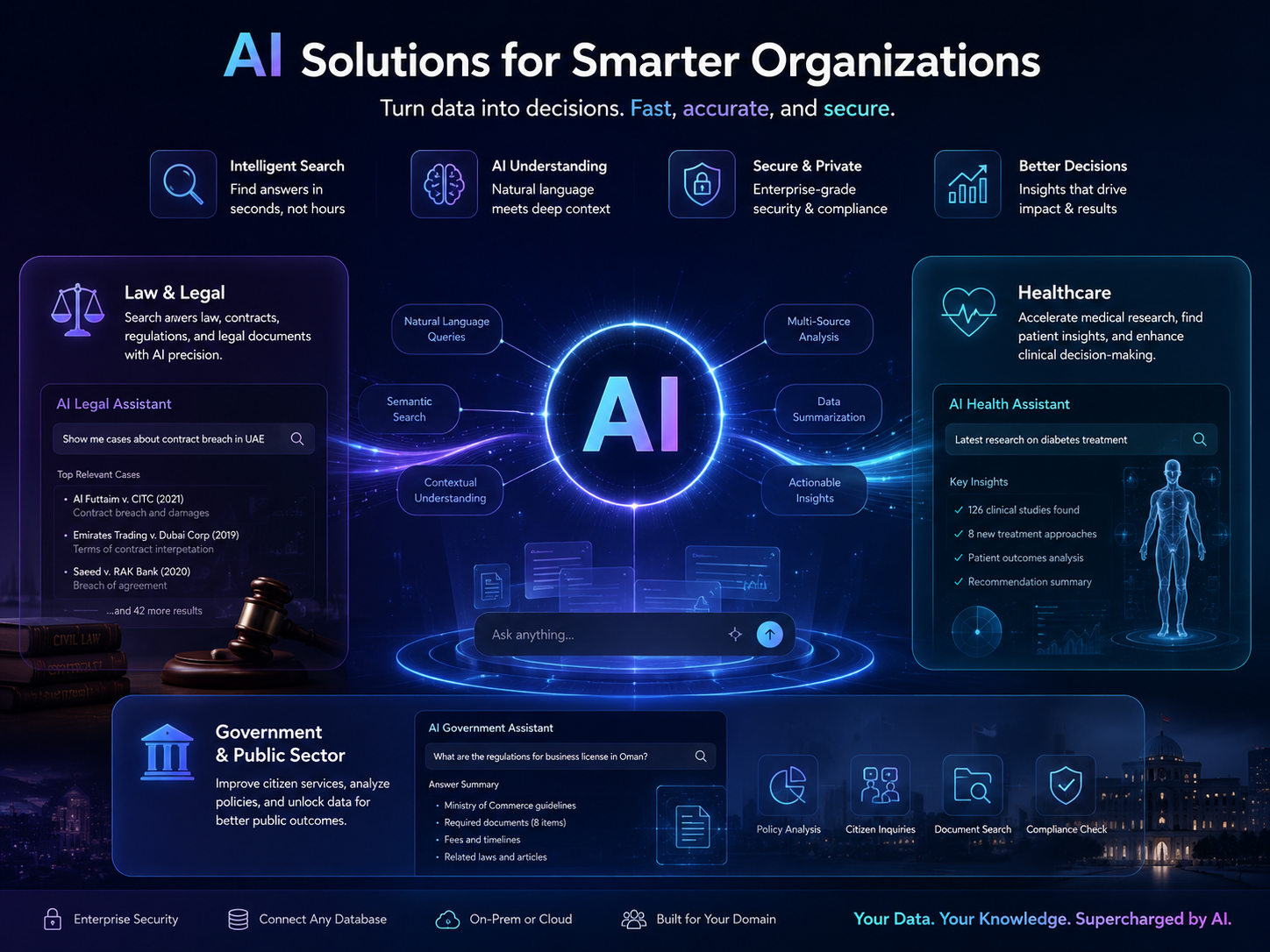 AI-powered database intelligence and search