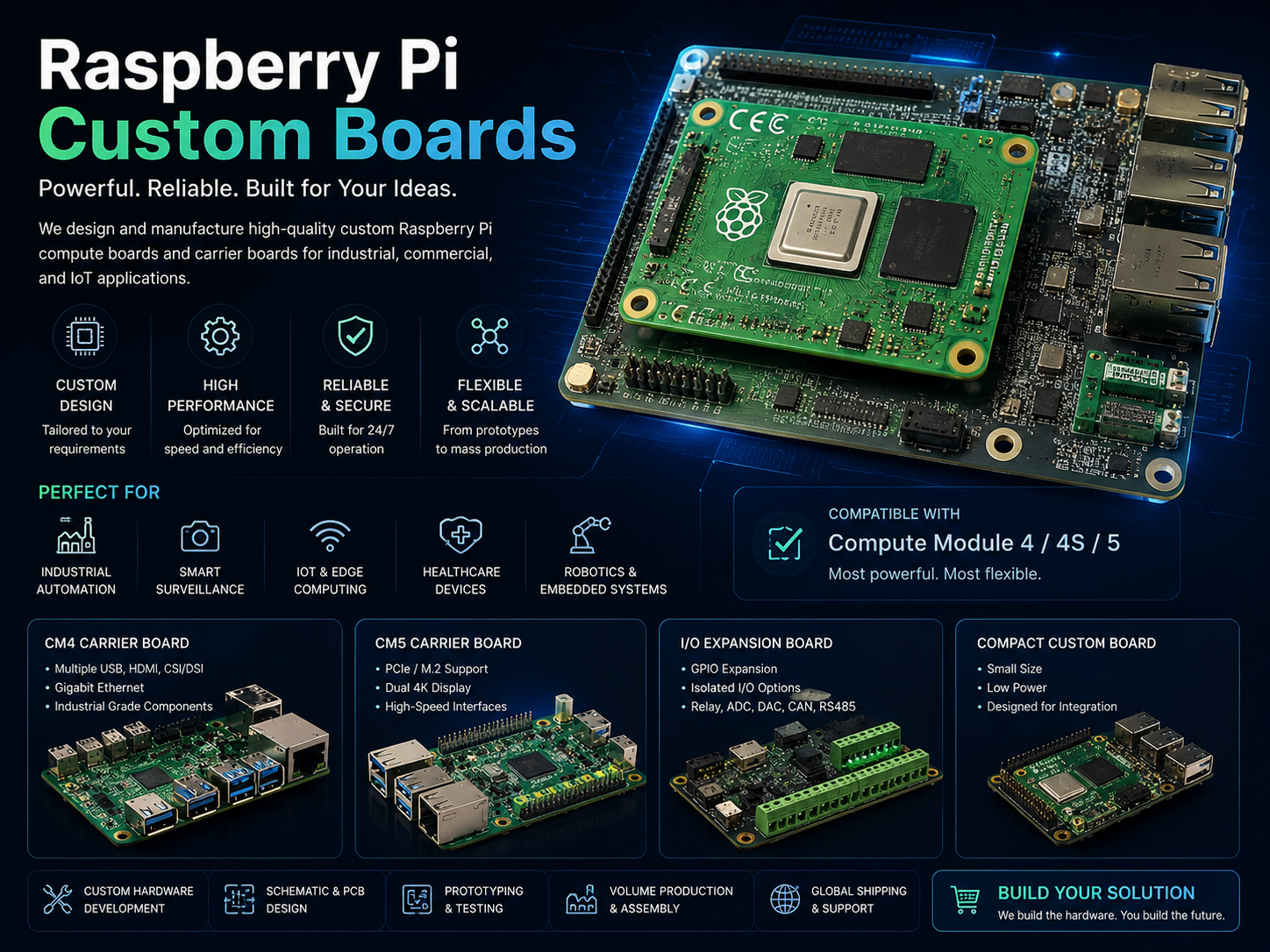 ProjectOSAI Custom Raspberry Pi CM4 Carrying Board