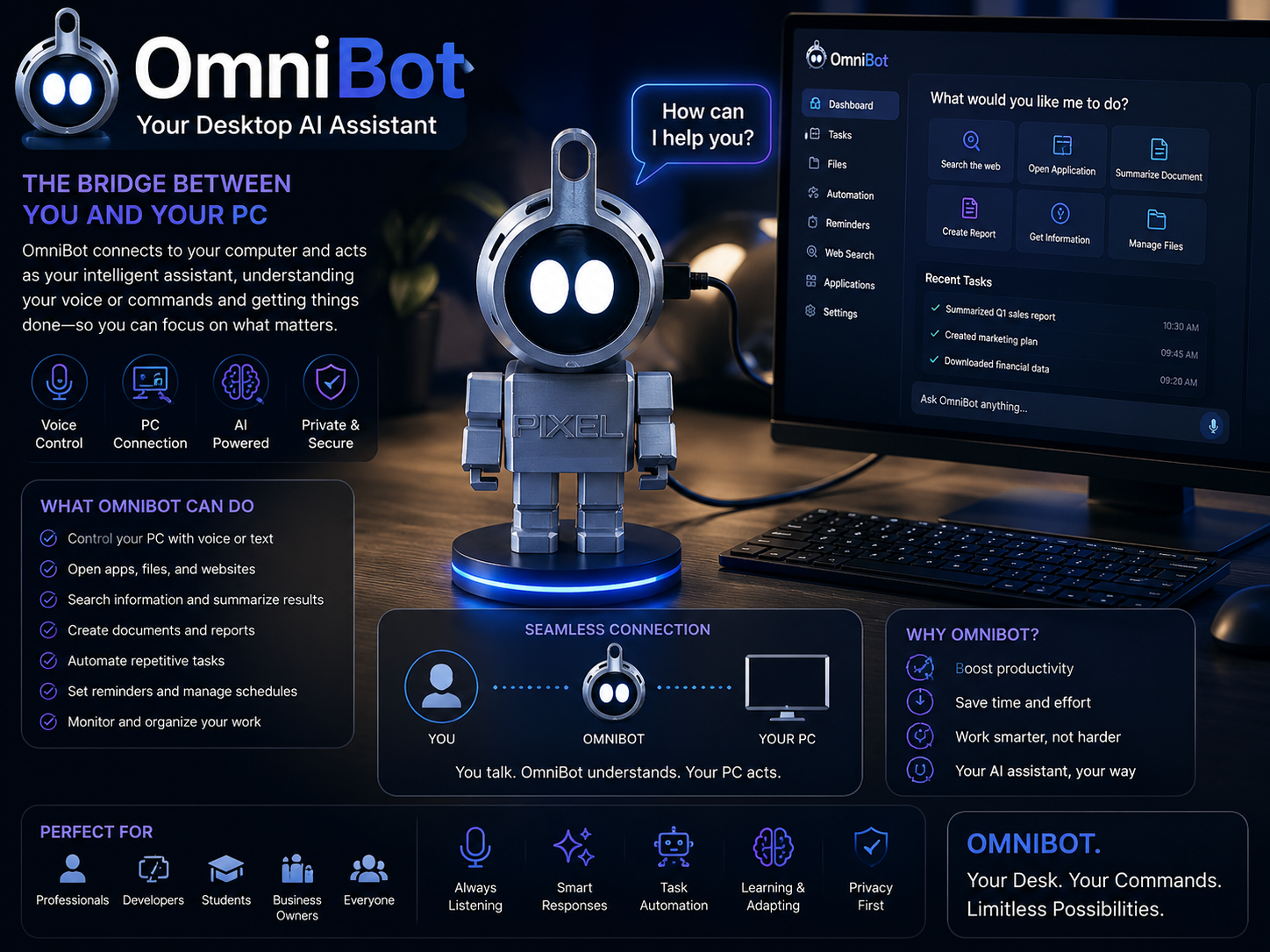 ProjectOSAI OmniBot desktop AI robot companion