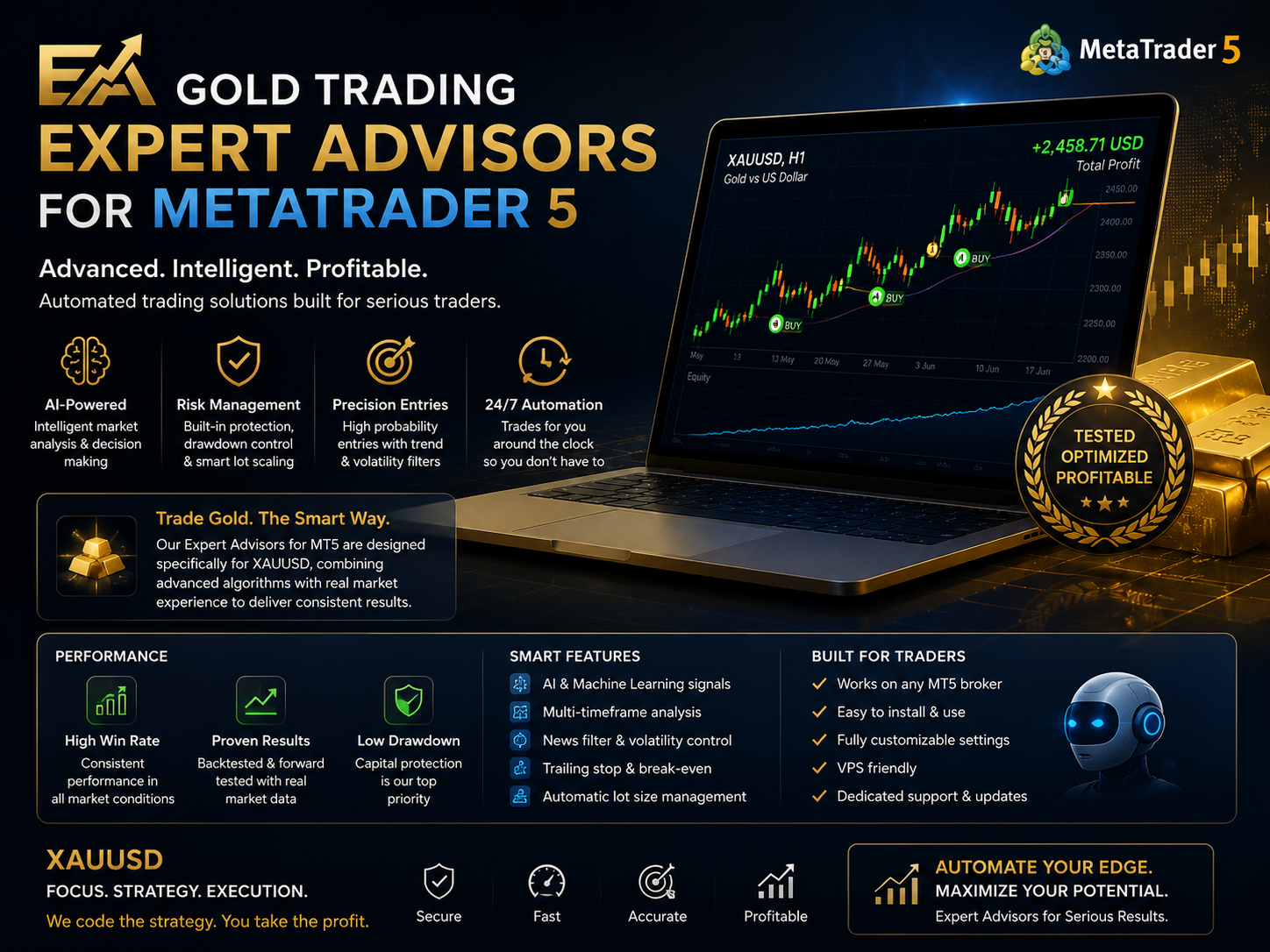 MetaTrader 5 XAUUSD Gold trading chart